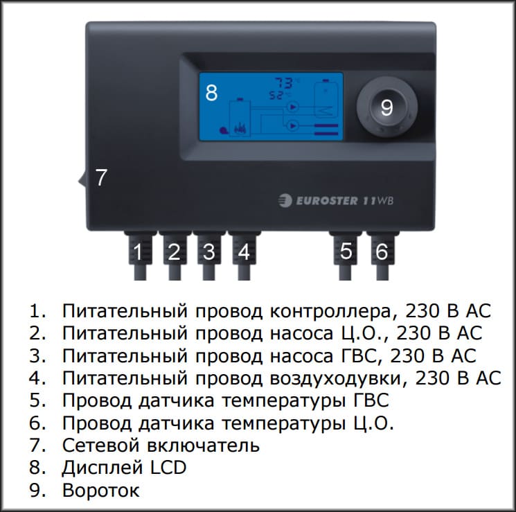 Схема контролера Euroster 11 WB